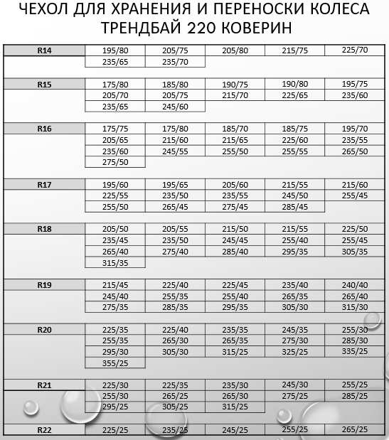 Чехол для хранения и переноски колеса ТрендБай 220 Коверин синий