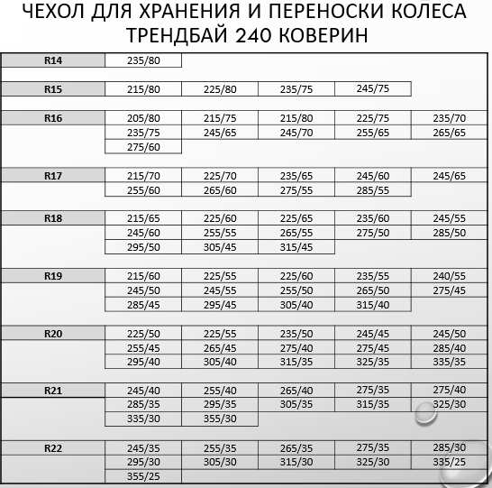 Чехол для хранения и переноски колеса ТрендБай 240 Коверин зеленый