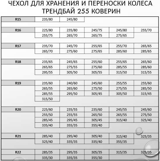 Чохол для зберігання та перенесення колеса ТрендБай 255 Коверін синій